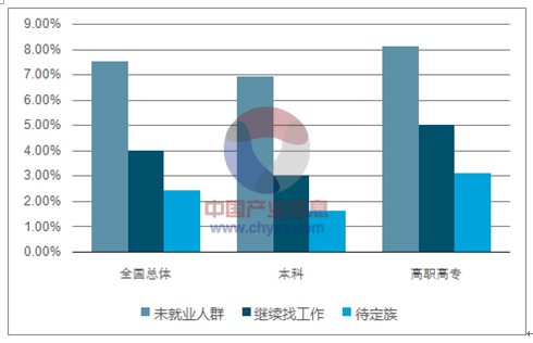 2017年中国大学生就业率及就业情况分析【图】